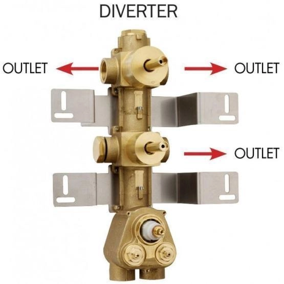 Скрытая часть с девиатором для термостата HighFlow Bossini Outlets Z030203000 на 3 выхода