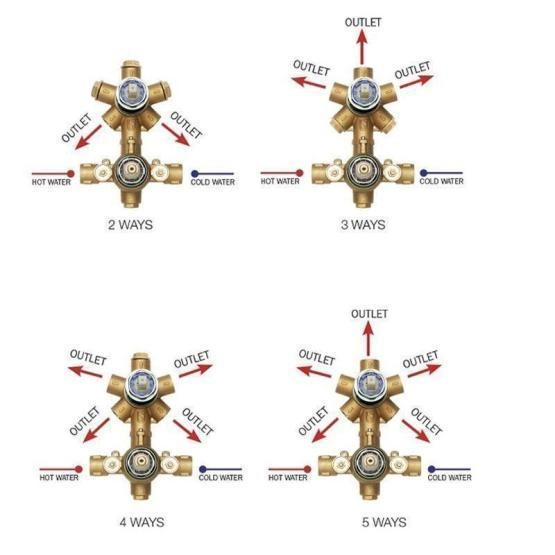 Cкрытая монтажная часть Bossini Oki  Z00125000 термостата для ванны, бронза