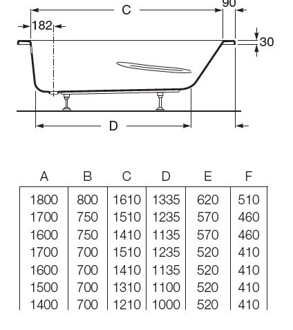 Ванна Roca Genova-N ZRU9302894 1500x750x450