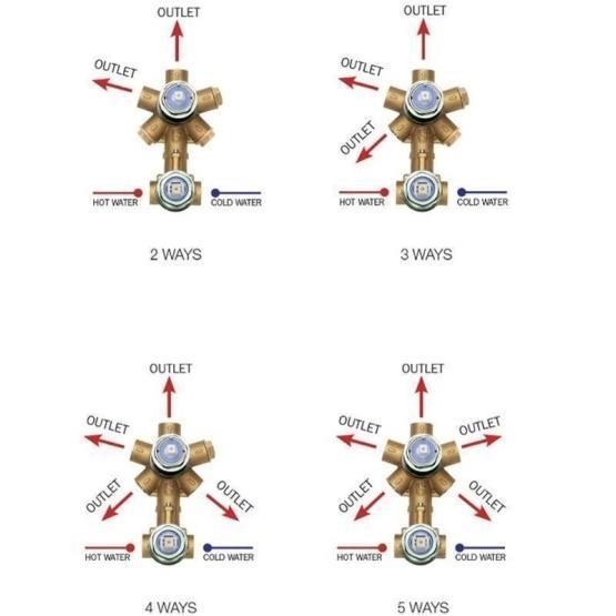 Cкрытая монтажная часть Bossini Oki Z00130000 смесителя для ванны, бронза