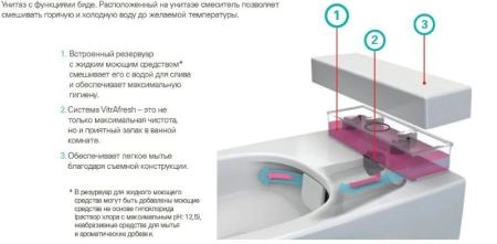 Vitra Metropole 7672B003-1687 унитаз подвесной безободковый VitrAflush и VitrAfresh c смесителем