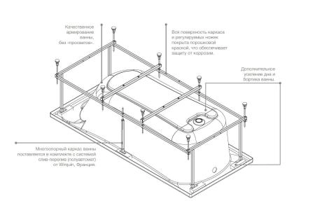 Roca Becool Монтажный комплект к ванне ZRU9302786 180x80