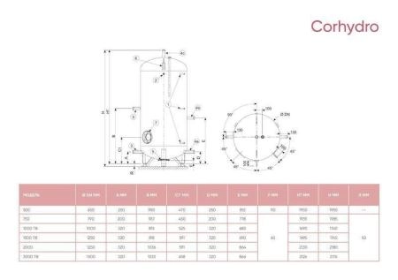 Водонагреватель накопительный Atlantic Corhydro 1000л. (без ТЭНа)