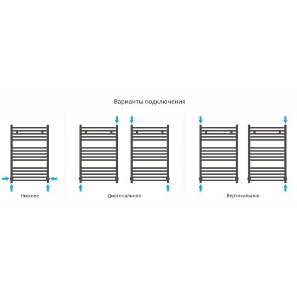 Полотенцесушитель Сунержа Модус 550x807 водяной
