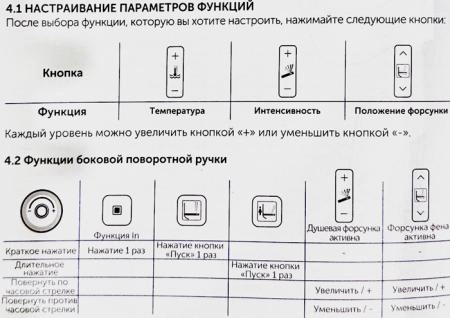 Ideal Standard I.Life E Безободковый унитаз-биде подвесной, электр. пульт,фен,форсунка омывания, подсветка, датчик присутствия, цвет: белый глянец