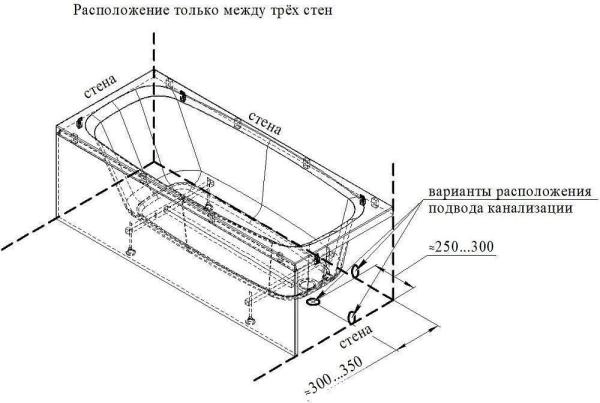 Акриловая ванна Дижон 170х70, фронтальная панель, каркас (разборный), слив-перелив автомат с сеточкой (хром, с сифоном)