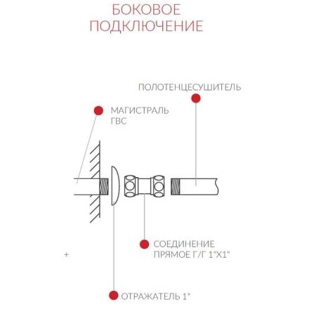 Полотенцесушитель Terminus Хендрикс П7 577x796 водяной боковое подключение слева