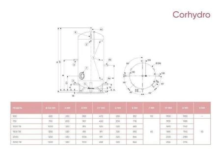 Водонагреватель накопительный Atlantic Corhydro 1500л. (без ТЭНа)