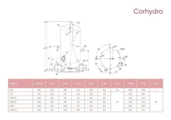 Водонагреватель накопительный Atlantic Corhydro 1500л. (без ТЭНа)