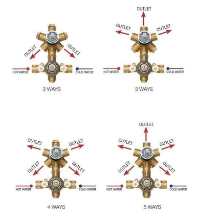 Cкрытая монтажная часть Bossini Oki  Z00125000 термостата для ванны, бронза