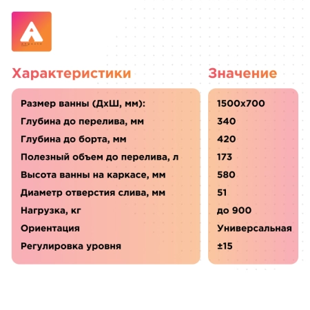 Акриловая ванна Radomir Виктория лайт 150х70 Ангосто 1-01-0-0-8-257 установочный комплект