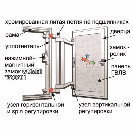Ревизионный люк Евроформат АТР 20-30 настенный под плитку ПРАКТИКА