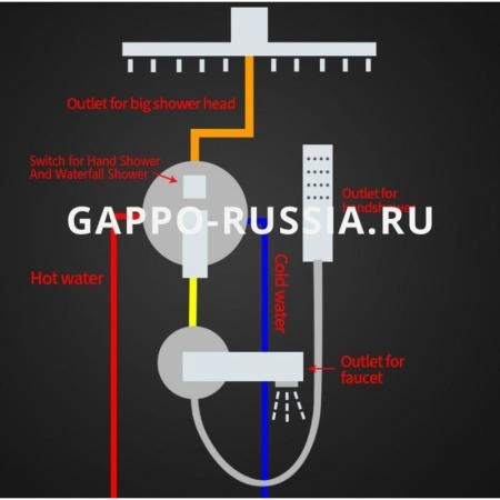 Душевая система Gappo G7107 хром