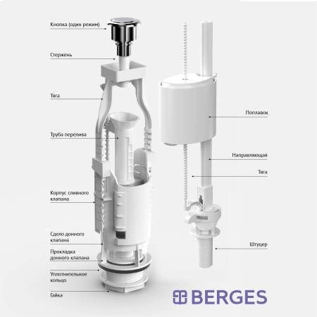 Комплект арматуры BERGES Eko 11 арт. 30311