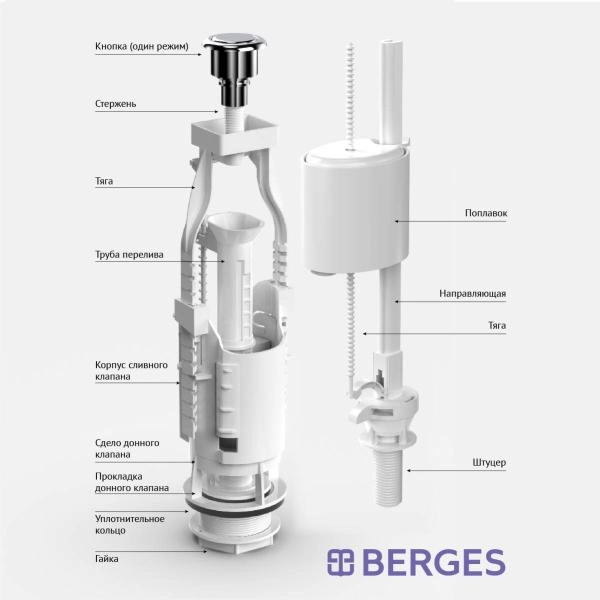 Комплект арматуры BERGES Eko 11 арт. 30311