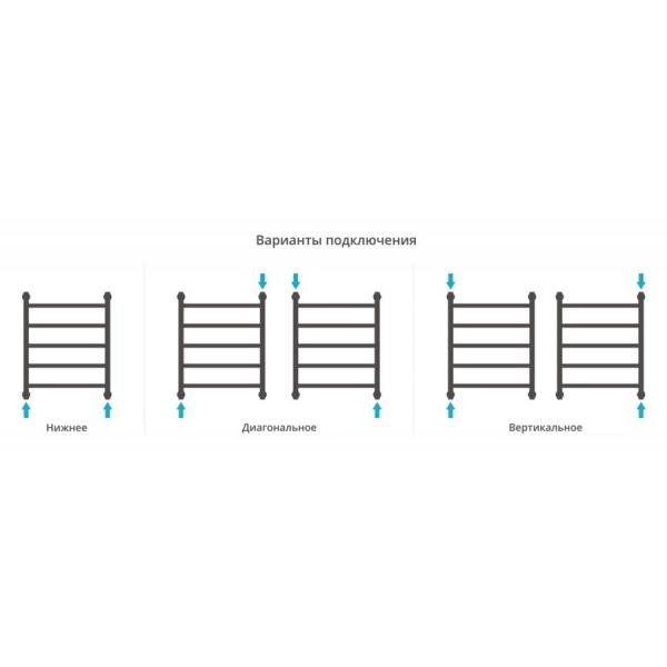 Полотенцесушитель Сунержа Галант+ 550x662 водяной