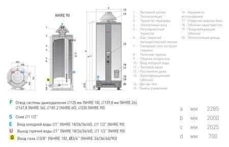 Водонагреватель накопительный Ariston NHRE 90