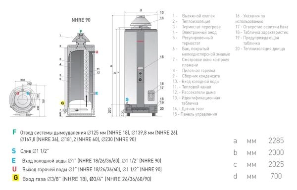 Водонагреватель накопительный Ariston NHRE 90