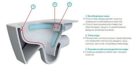 Vitra Metropole 7672B003-1687 унитаз подвесной безободковый VitrAflush и VitrAfresh c смесителем