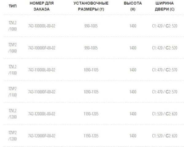 Шторка для ванной Roltechnik TZVL2/1000 двухсекционная складывающаяся 100 см левая