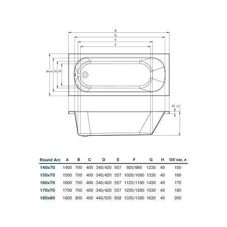 Ванна акриловая KOLLER POOL Round Arc 1700х700