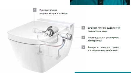 TECEone Унитаз-биде подвесной 540х358х350 мм, комплект крепежей и компл подкл к водоснабжению, цвет белый