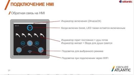 Водонагреватель накопительный Atlantic Vertigo Steatite Wi-Fi 50