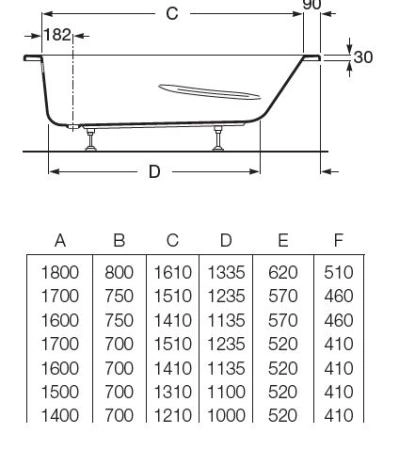 Ванна Roca Genova-N ZRU9302894 1500x750x450