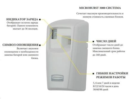 Диспенсер освежителя воздуха Rubbermaid Commercial Products Microburst 3000 LCD 1817131 автоматический