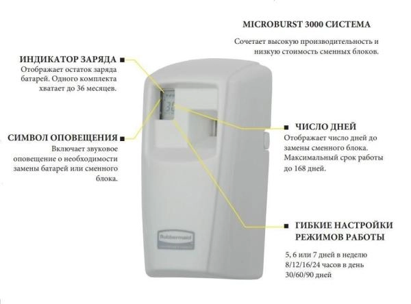 Диспенсер освежителя воздуха Rubbermaid Commercial Products Microburst 3000 LCD 1817131 автоматический