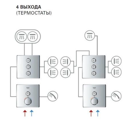 Смеситель Grohe Grohtherm Smart Control 29145000 для 2х потребителей (внешняя монт. часть)
