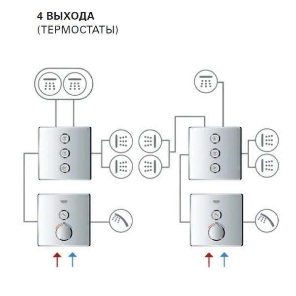 Смеситель Grohe Grohtherm Smart Control 29145000 для 2х потребителей (внешняя монт. часть)