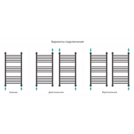 Полотенцесушитель Сунержа Богема+ 450x862 водяной