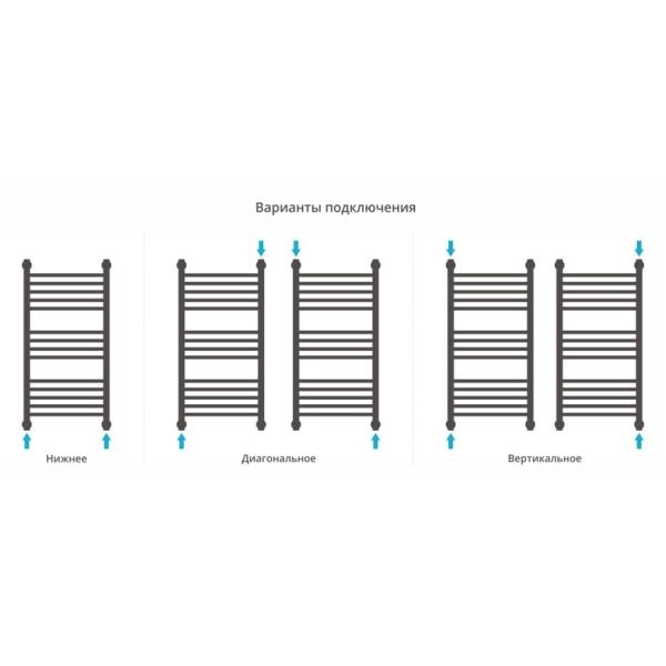 Полотенцесушитель Сунержа Богема+ 450x862 водяной