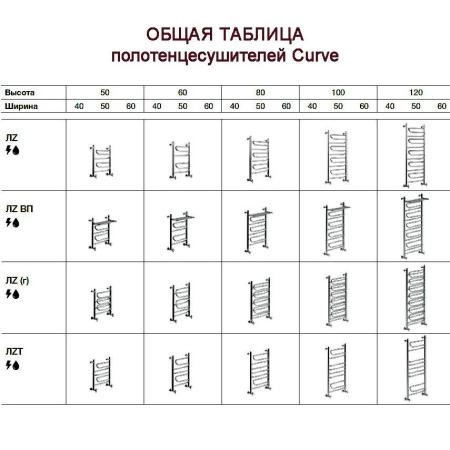 Полотенцесушитель электрический Ника Curve ЛZ 100/50 правый тэн MEG