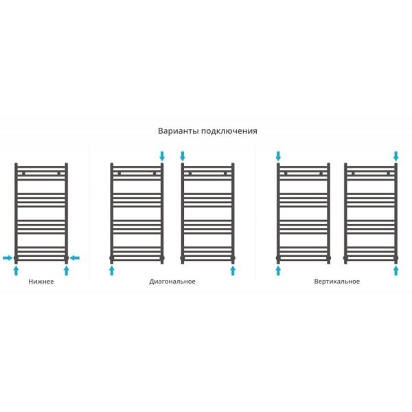 Полотенцесушитель Сунержа Модус 550x1007 водяной