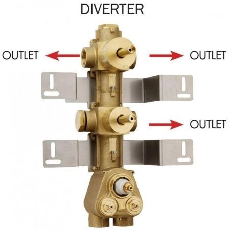 Скрытая часть с девиатором для термостата HighFlow Bossini Outlets Z030203000 на 3 выхода