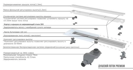 Душевой лоток Boheme Premium Trendy 80см, нерж.сталь ЧЕРНЫЙ 983-80-B