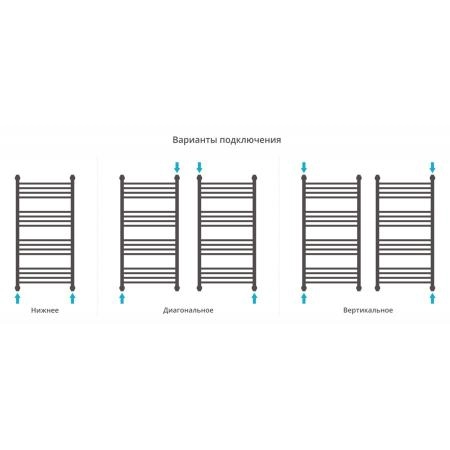 Полотенцесушитель Сунержа Богема+ 550x1062 водяной