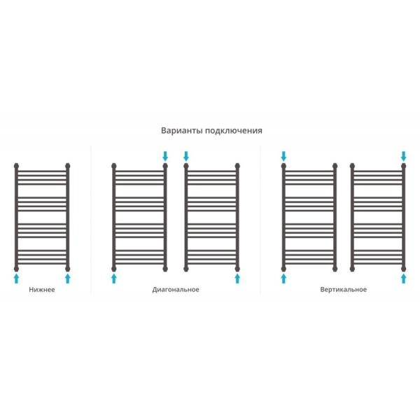 Полотенцесушитель Сунержа Богема+ 550x1062 водяной