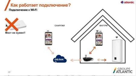 Водонагреватель накопительный Atlantic Vertigo Steatite Wi-Fi 50