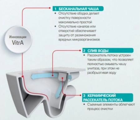 Vitra Sento 7748B003-0075 унитаз подвесной безободковый без сиденья
