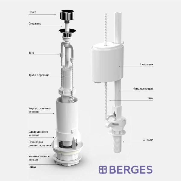 Комплект арматуры BERGES Eko 01 арт. 30101