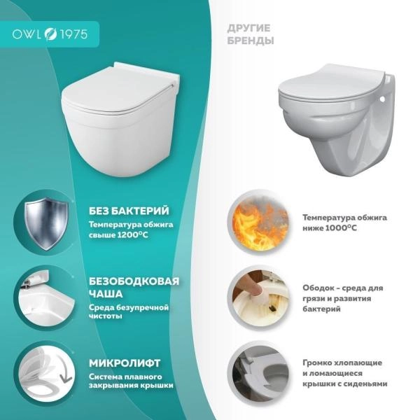Унитаз подвесной безободковый OWL Eld Cirkel-H с сиденьем DP микролифт TOWLT190101 система смыва Торнадо