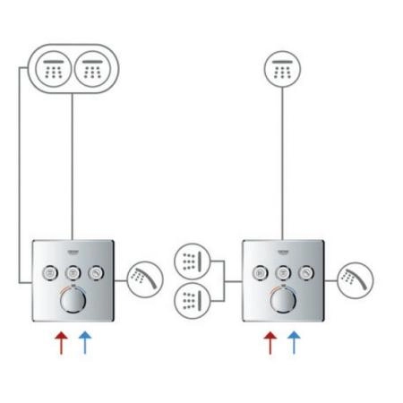 Смеситель Grohe Grohtherm Smart Control 29149000 для 3х потребителей (внешняя монт. часть)