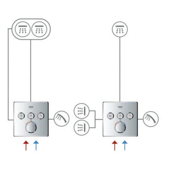 Смеситель Grohe Grohtherm Smart Control 29149000 для 3х потребителей (внешняя монт. часть)