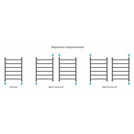 Полотенцесушитель Сунержа Галант+ 650x862 водяной