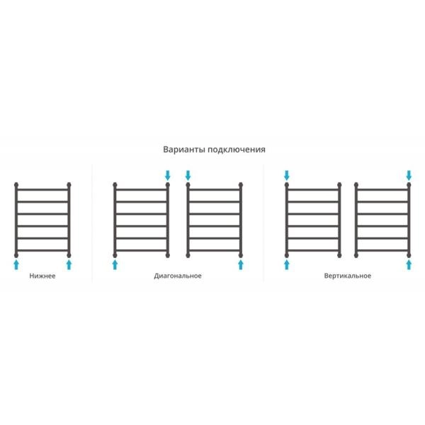 Полотенцесушитель Сунержа Галант+ 650x862 водяной