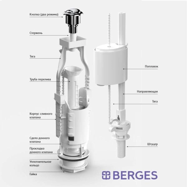 Комплект арматуры BERGES Eko 21.1 арт. 30521