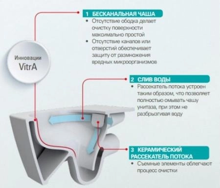 Унитаз Vitra S50 7740B003-0075 подвесной безободковый без сиденья